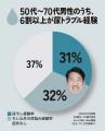 グンゼと花王が共同開発　新発想の男性用軽失禁ケアブ