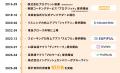 プログリット、創業10周年。累計有料利用者数が10万名 プログリット、創業10周年。累計有料利用者数が10万名