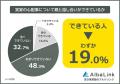 【親が高齢になった実家の心配事ランキング】子世代49 【親が高齢になった実家の心配事ランキング】子世代49