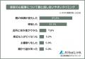 【親が高齢になった実家の心配事ランキング】子世代49 【親が高齢になった実家の心配事ランキング】子世代49