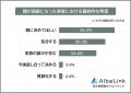 【親が高齢になった実家の心配事ランキング】子世代49 【親が高齢になった実家の心配事ランキング】子世代49