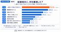結婚の決め手1位は？既婚者300人の答えはときめきより
