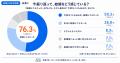 結婚の決め手1位は？既婚者300人の答えはときめきより