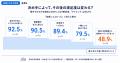 結婚の決め手1位は？既婚者300人の答えはときめきより