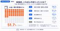 結婚の決め手1位は？既婚者300人の答えはときめきより