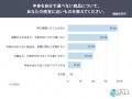 【中身が分からない商品、購入経験ある？】約4割が購