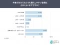 【中身が分からない商品、購入経験ある？】約4割が購