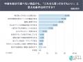 【中身が分からない商品、購入経験ある？】約4割が購