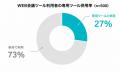 【会議・対話の記録方法と活用実態に関する調査】記録 【会議・対話の記録方法と活用実態に関する調査】記録