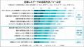 【会議・対話の記録方法と活用実態に関する調査】記録 【会議・対話の記録方法と活用実態に関する調査】記録