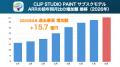 セルシス、2026年8月度の月次事業進捗レポートを公開