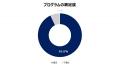 ガイアックス、石川・富山・福井の小学校を対象に起業