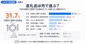 ふるさと納税のリピート返礼品1位は？300人が選ぶ定番