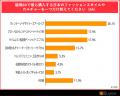 BEENOS、「越境EC×ファッションの意識調査」を発表