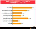 BEENOS、「越境EC×ファッションの意識調査」を発表
