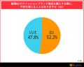BEENOS、「越境EC×ファッションの意識調査」を発表