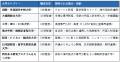 国内外の大学・教育機関を結ぶ『JOT Global Universit 国内外の大学・教育機関を結ぶ『JOT Global Universit