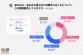 チェンジHDグループ、人とAIの「線引き」に関する意識 チェンジHDグループ、人とAIの「線引き」に関する意識