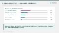 TD SYNNEX、「セキュリティ疲れ白書 2026」を発表。国 TD SYNNEX、「セキュリティ疲れ白書 2026」を発表。国