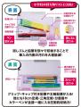 3種のポケットで“神”収納！「3ポケット筆入 キャパレ