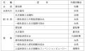 第60回アジア開発銀行年次総会パートナーシップ事業を