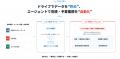 建設業の見積・予算業務を自動化するAI「ミャク楽」に