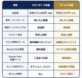 Beauty Park店舗情報とホームページが自動連動、業界