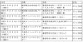 学生向け「YOKOSUKA みらいデジタル教室」を今年度も
