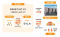 不動産クラファン「利回りくん」、2ファンドを9月7日
