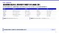 既存顧客に、いつ追加提案する？成果・関係者・非適合