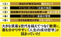 【発売1カ月で重版決定】新井亨著『世界一のお金の教