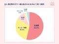 【その瞬間を逃したくないあなたへ】クレディセゾン×O