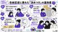 Z世代の43.4%がMBTIの相性診断を閲覧。それでも「相性