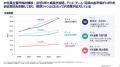 戦略ファーム SHAPE Partners、日本のIP産業に関する
