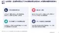 戦略ファーム SHAPE Partners、日本のIP産業に関する
