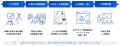電通デジタル、AI活用を前提にCXデザイン業務を再設計