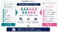 製薬・ライフサイエンス領域でxCAREと業務連携 製薬・ライフサイエンス領域でxCAREと業務連携