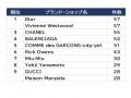 【“おしゃれZ世代”ファッションとメディアに関するア 【“おしゃれZ世代”ファッションとメディアに関するア