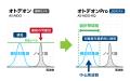 周波数選択機能を新搭載 音検知装置「オトデオutf-8 周波数選択機能を新搭載 音検知装置「オトデオutf-8