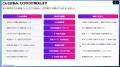 楽天RPP広告自動最適化ツール「ECPRO RPP」、楽天の仕