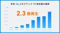 TVer、コネクテッドTVでの月間再生数が過去最高utf-8