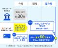スマートバンク、オリエントコーポレーションとの事業