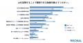 中小企業経営層のAI観は二分、人の仕事を「代替するも