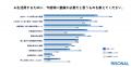 中小企業経営層のAI観は二分、人の仕事を「代替するも