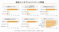 30～40代女性の90％が「購入したい」と回答「CLEAN LA