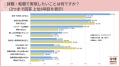 ヤングキャリアの転職理由は「給与」が突出、第二新卒