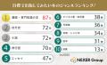 【男女500人に聞いた】自費で出版してみたい本のジャ