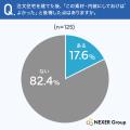 【注文住宅の内装・素材調査】経験者の過半数が素材に