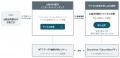 山陰合同銀行、NTTデータ、Securitize Japan、新たな
