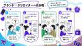 Z世代の97.6%がMBTIを認知、82.2%が自己理解。MBTIは
